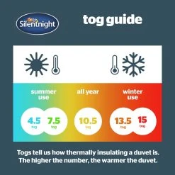 Silentnight Anti Allergy 4.5Tog Duvet - Single 16 Silentnight Anti Allergy 4.5Tog Duvet - Single -Habitat shop 1156317 R Z006A