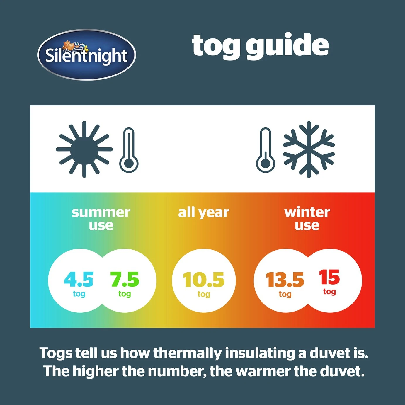 Silentnight Anti Allergy 4.5Tog Duvet - Single 8 Silentnight Anti Allergy 4.5Tog Duvet - Single - Image 6