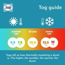 Sealy Anti Allergy Hollowfibre 10.5Tog Duvet - Single 16 Sealy Anti Allergy Hollowfibre 10.5Tog Duvet - Single -Habitat shop 1156623 R Z007A