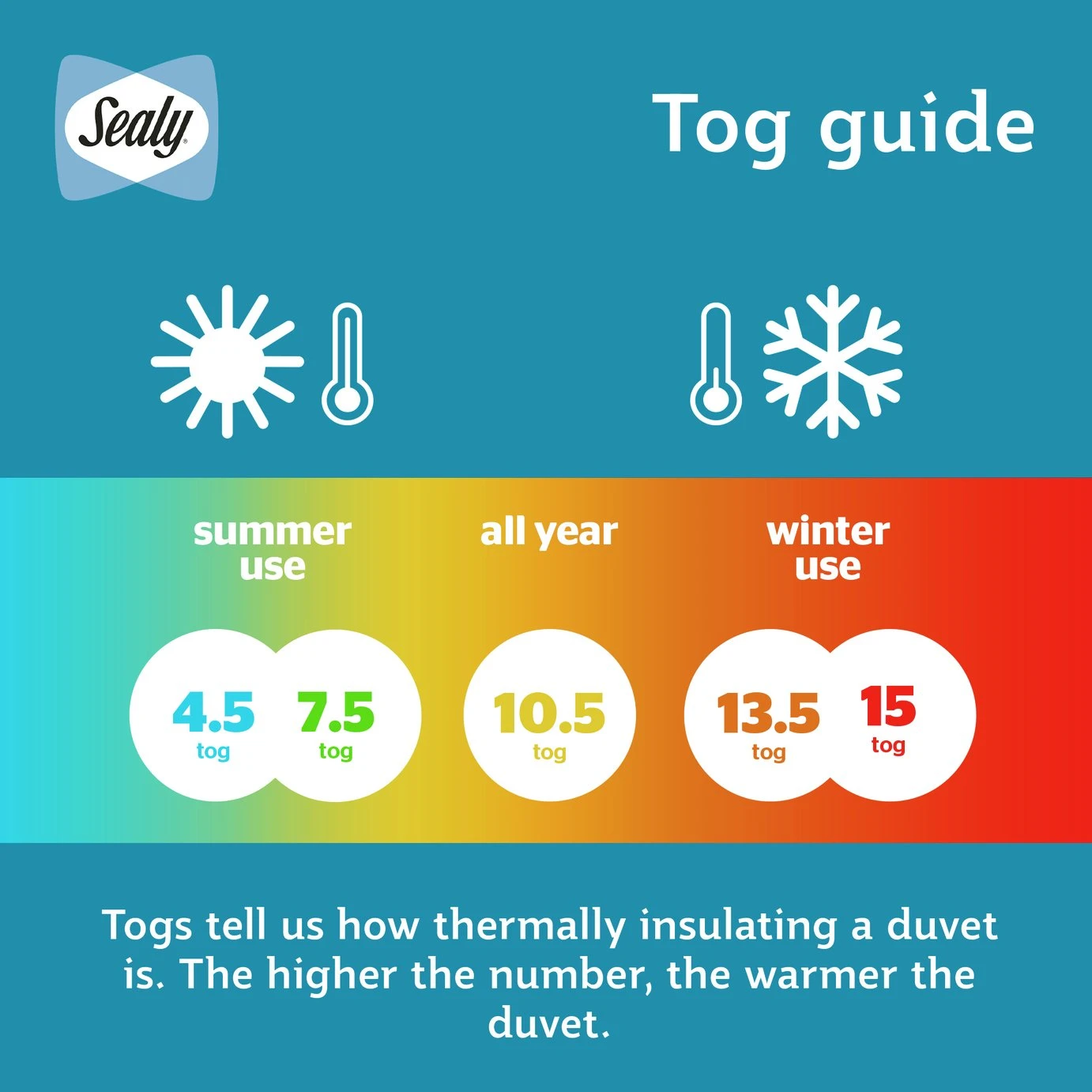 Sealy Anti Allergy Hollowfibre 10.5Tog Duvet - Single 8 Sealy Anti Allergy Hollowfibre 10.5Tog Duvet - Single - Image 6