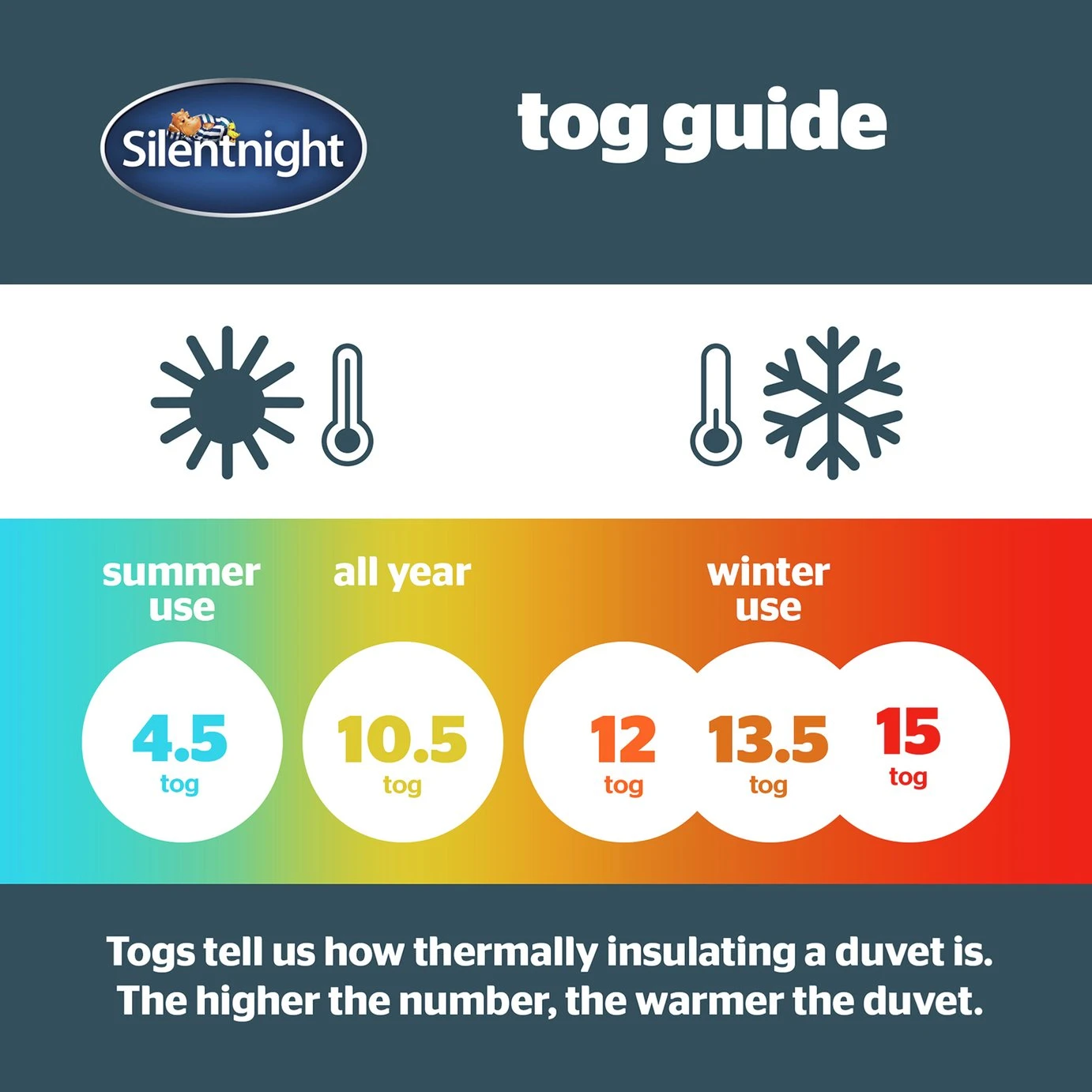 Silentnight Soft As Silk 13.5 Tog Duvet - Double 7 Silentnight Soft As Silk 13.5 Tog Duvet - Double - Image 5