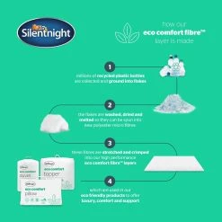 Silentnight Eco Comfort 10.5 Tog Duvet - Single -Habitat shop 5665299 R Z003A